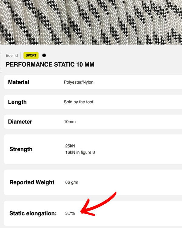 What Does “Semi-Static” Actually Mean?